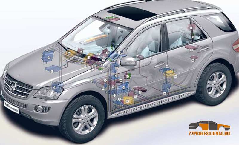 Ремонт Мерседес W245 Ремонт Мерседес W245